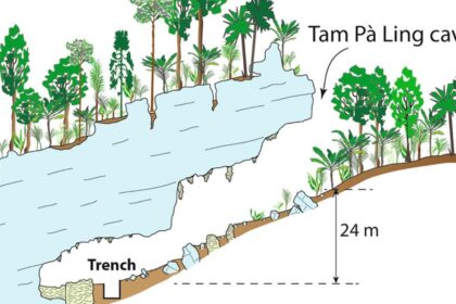 When Did Humans First Settle in Southeast Asia?