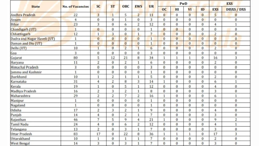 Bank of Baroda Opens Recruitment 2025: Apply for 500 Positions in Haryana!