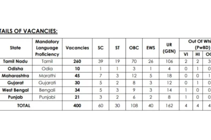 Indian Overseas Bank LBO Recruitment 2025: 400 Posts Urgent Hiring Announcement - Haryana Jobs