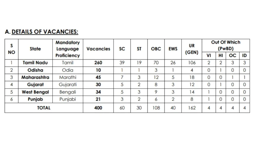 Indian Overseas Bank LBO Recruitment 2025: 400 Posts Urgent Hiring Announcement - Haryana Jobs