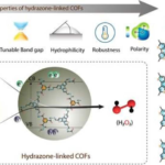 Indian Scientists Unveil Eco-Friendly Hydrogen Peroxide Production Technique Using Sunlight