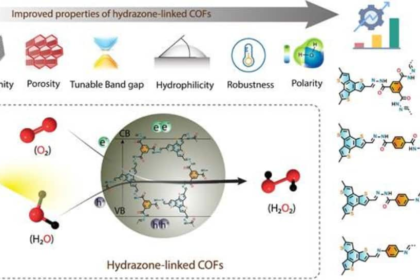 Indian Scientists Unveil Eco-Friendly Hydrogen Peroxide Production Technique Using Sunlight