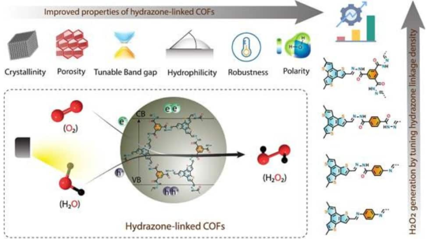 Indian Scientists Unveil Eco-Friendly Hydrogen Peroxide Production Technique Using Sunlight