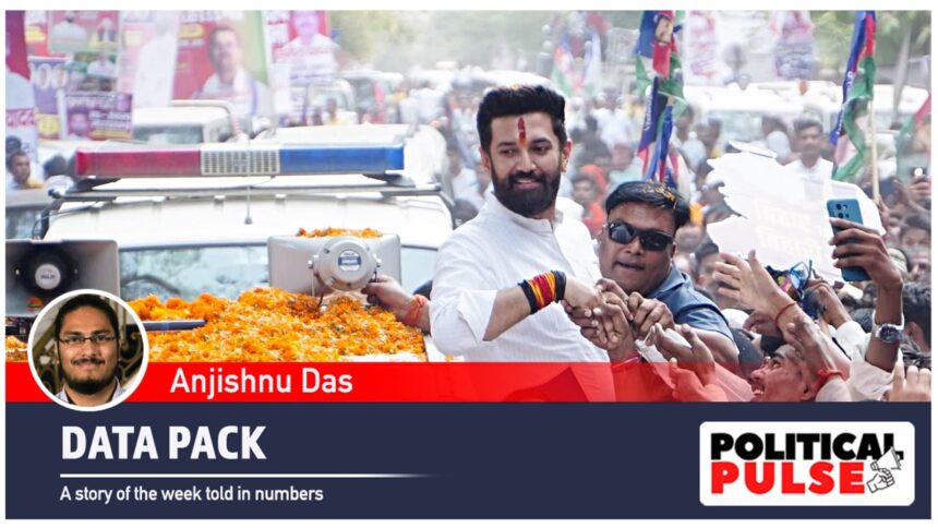 Chirag Paswan Eyes General Election Seat, Faces Tough Task