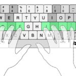 Why Do We Use QWERTY Keyboards? Unveiling the History and Utilitarian Benefits
